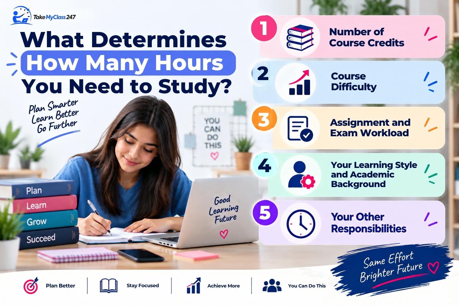 What Determines How Many Hours You Need to Study