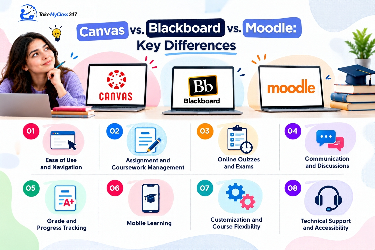 Canvas vs. Blackboard vs. Moodle Key Differences