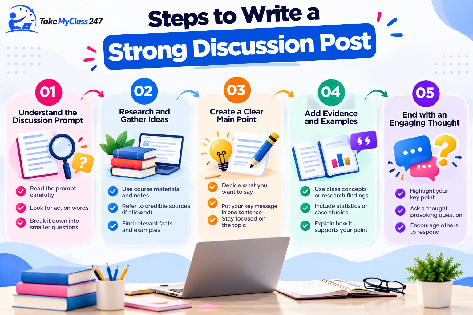 Steps to Write a Strong Discussion Post
